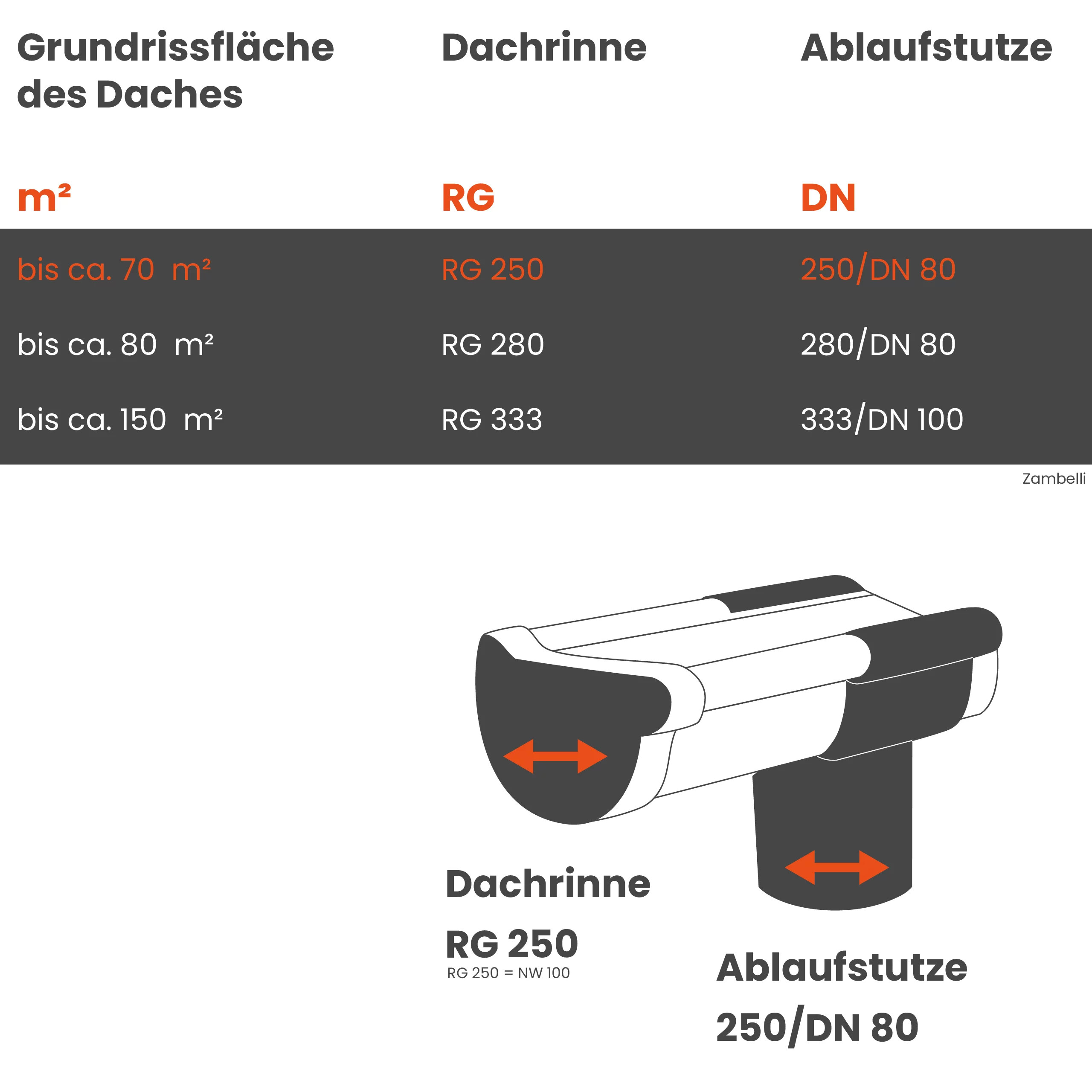 dachrinne-zink-2m-250.-2m-silber