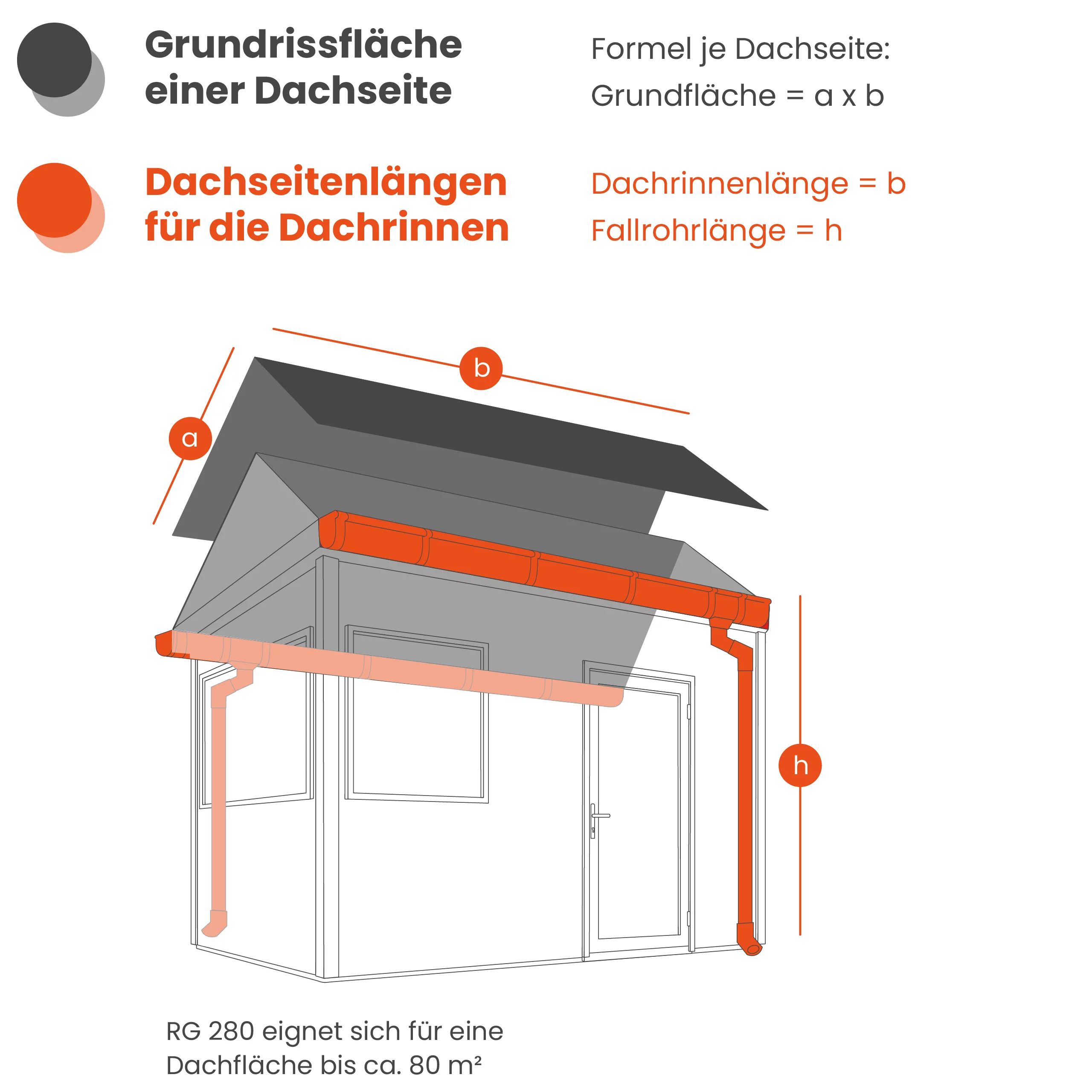 zink-dachrinne-komplettset-gartenhaus-7-teilig-silber-2m