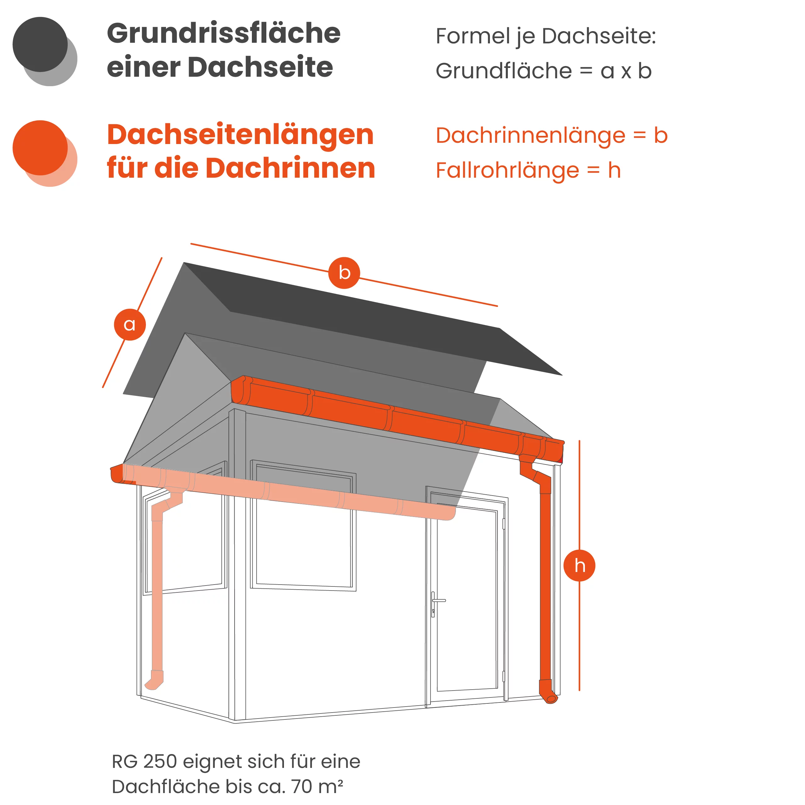 zink-dachrinne-komplettset-gartenhaus-8-teilig-silber-2m